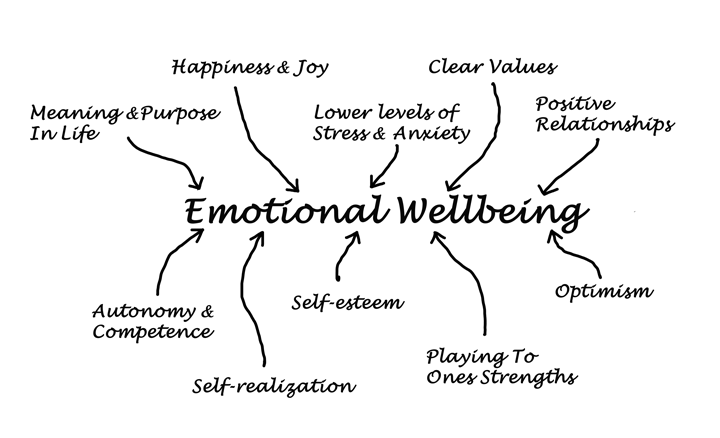 manage emotional stress