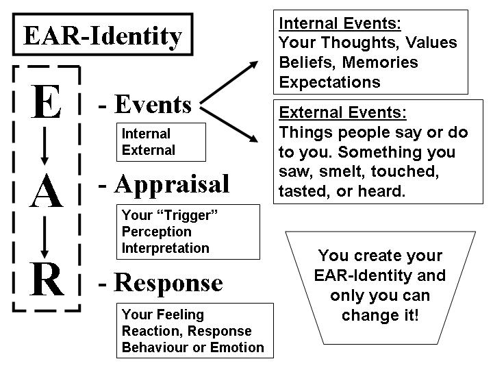 managing conflict