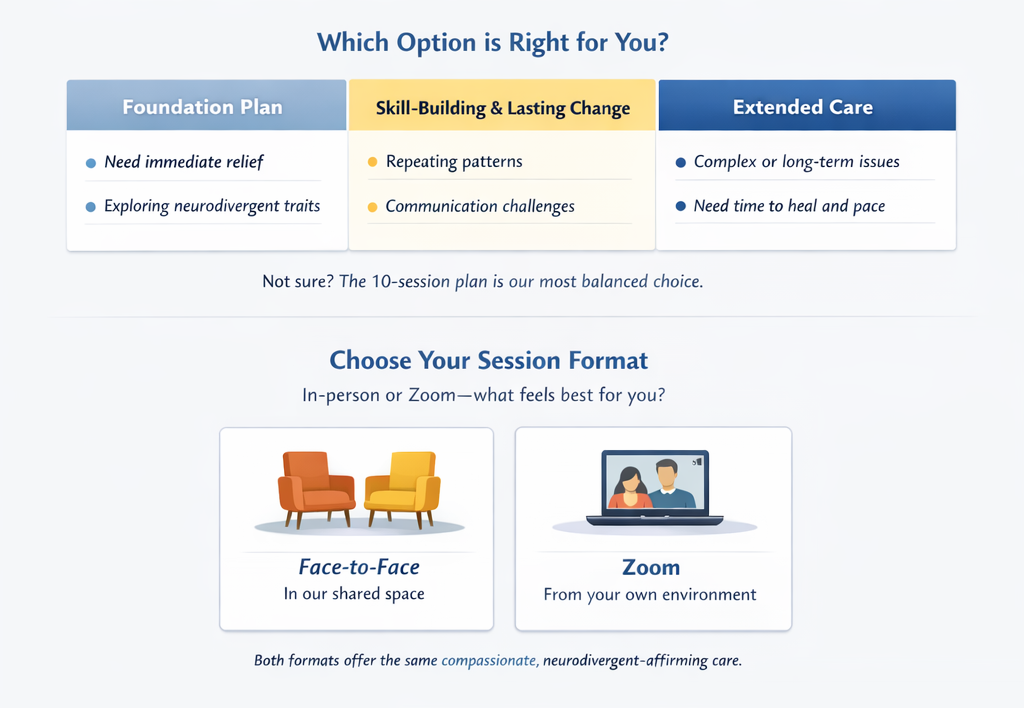 Counselling plan options